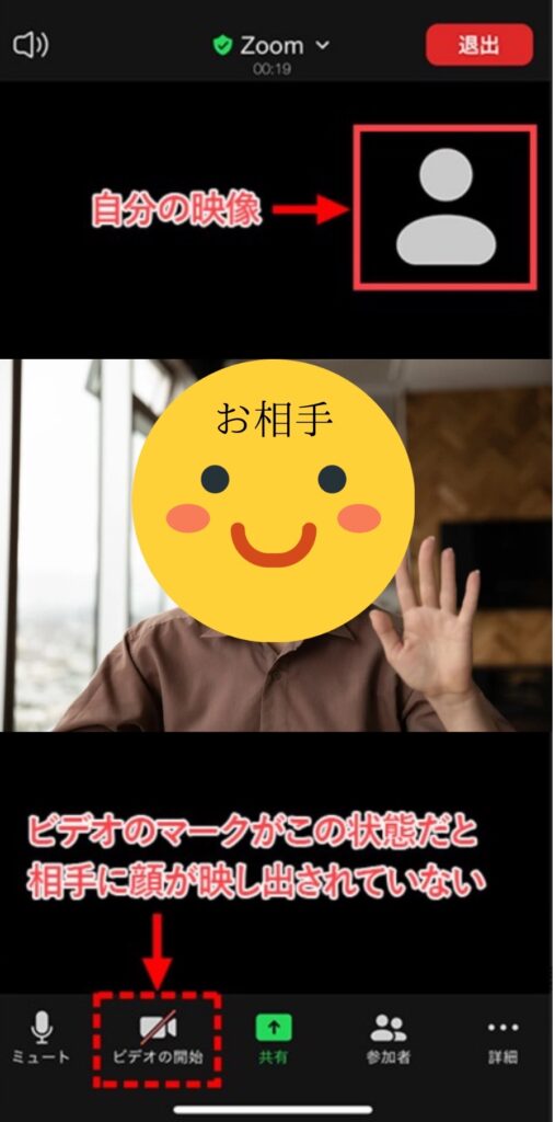 Zoomのお相手からの見え方を解説する画像